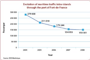 15-07A-4_FdF_InterIles-graph_AN